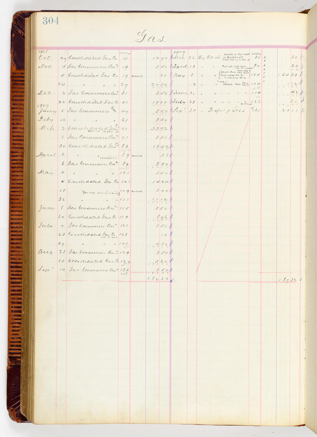 Music Hall Accounting Ledger, volume 3, page 304