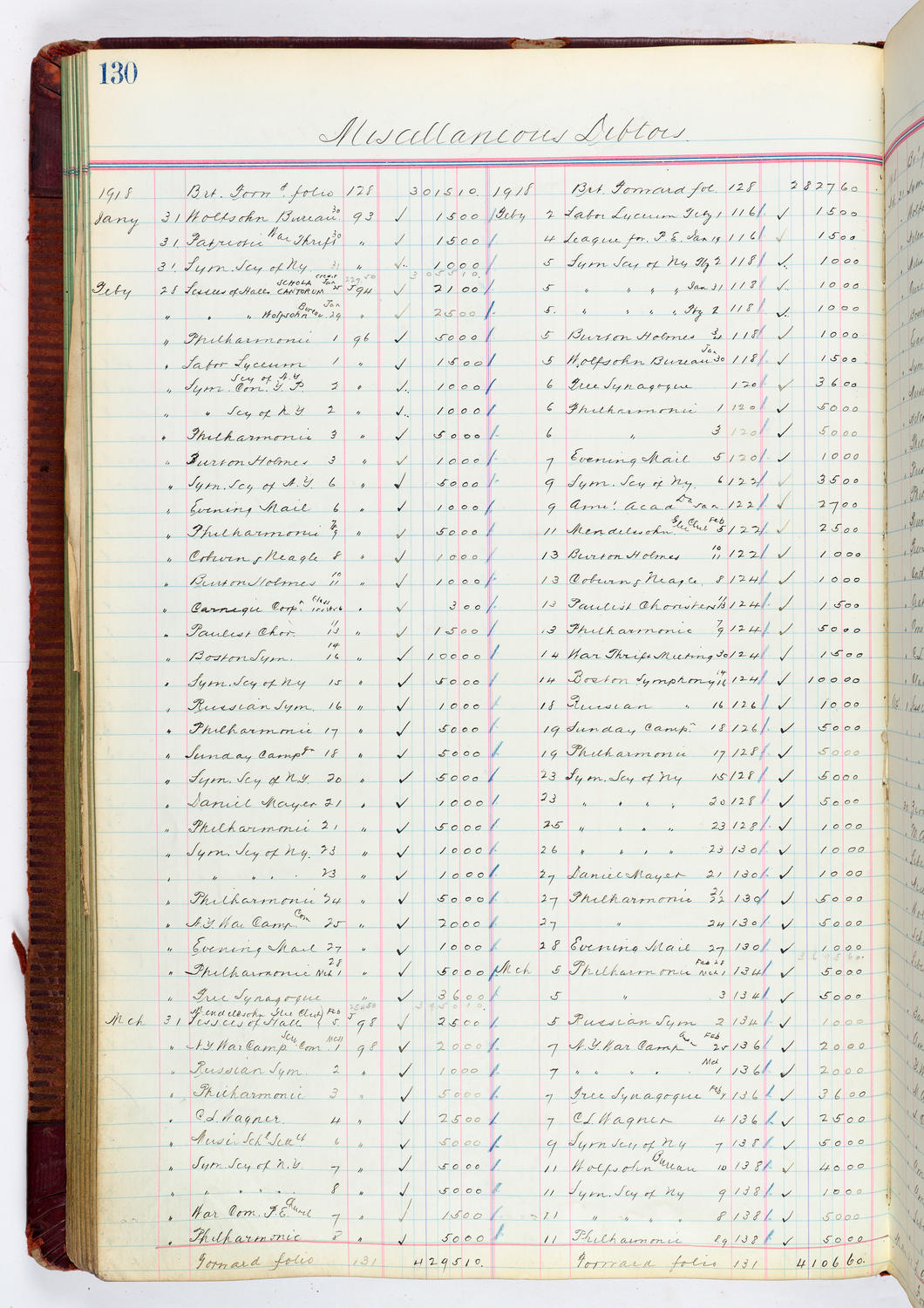 Music Hall Accounting Ledger, volume 4, page 130