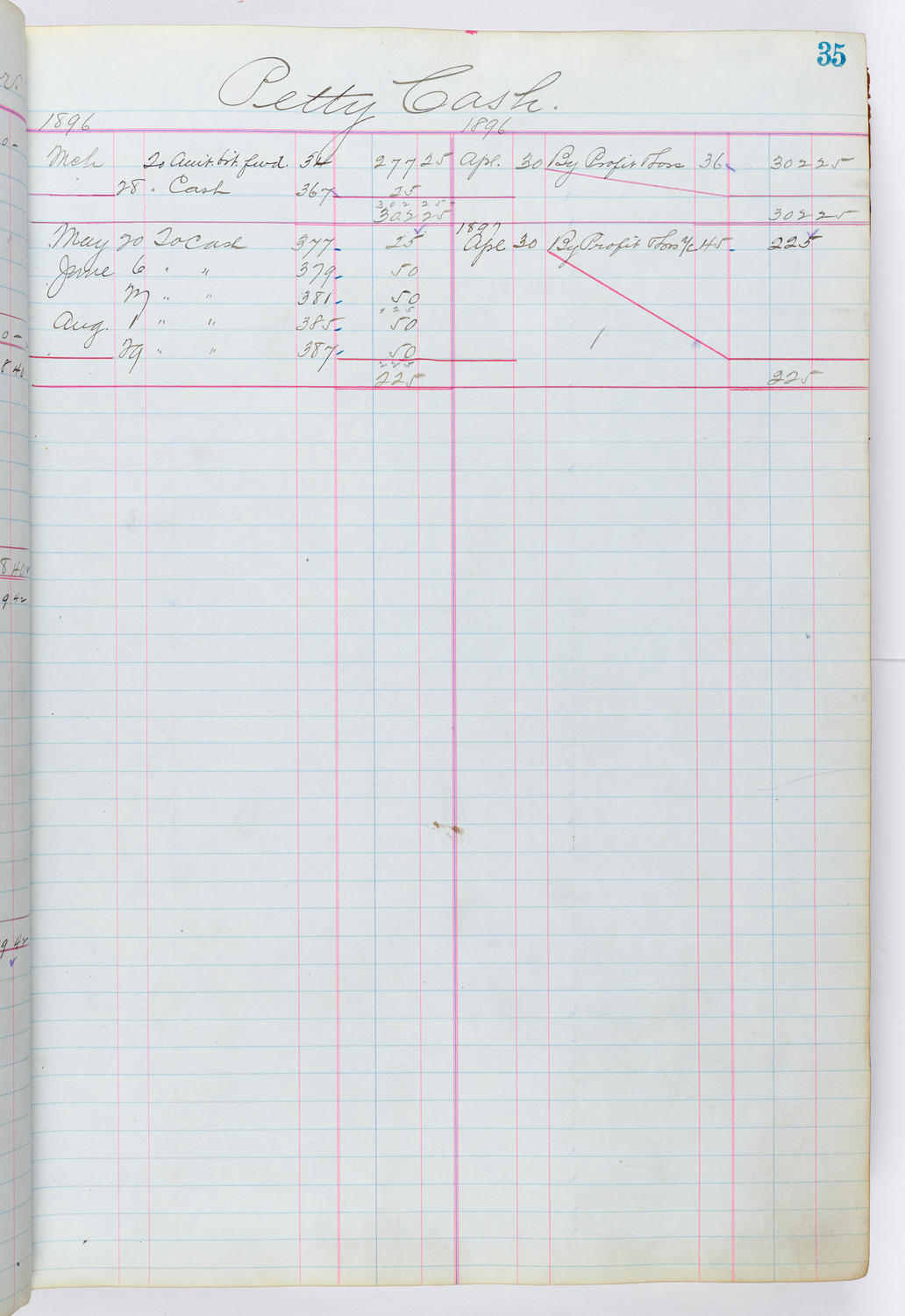 Music Hall Accounting Ledger, volume 1, page 35