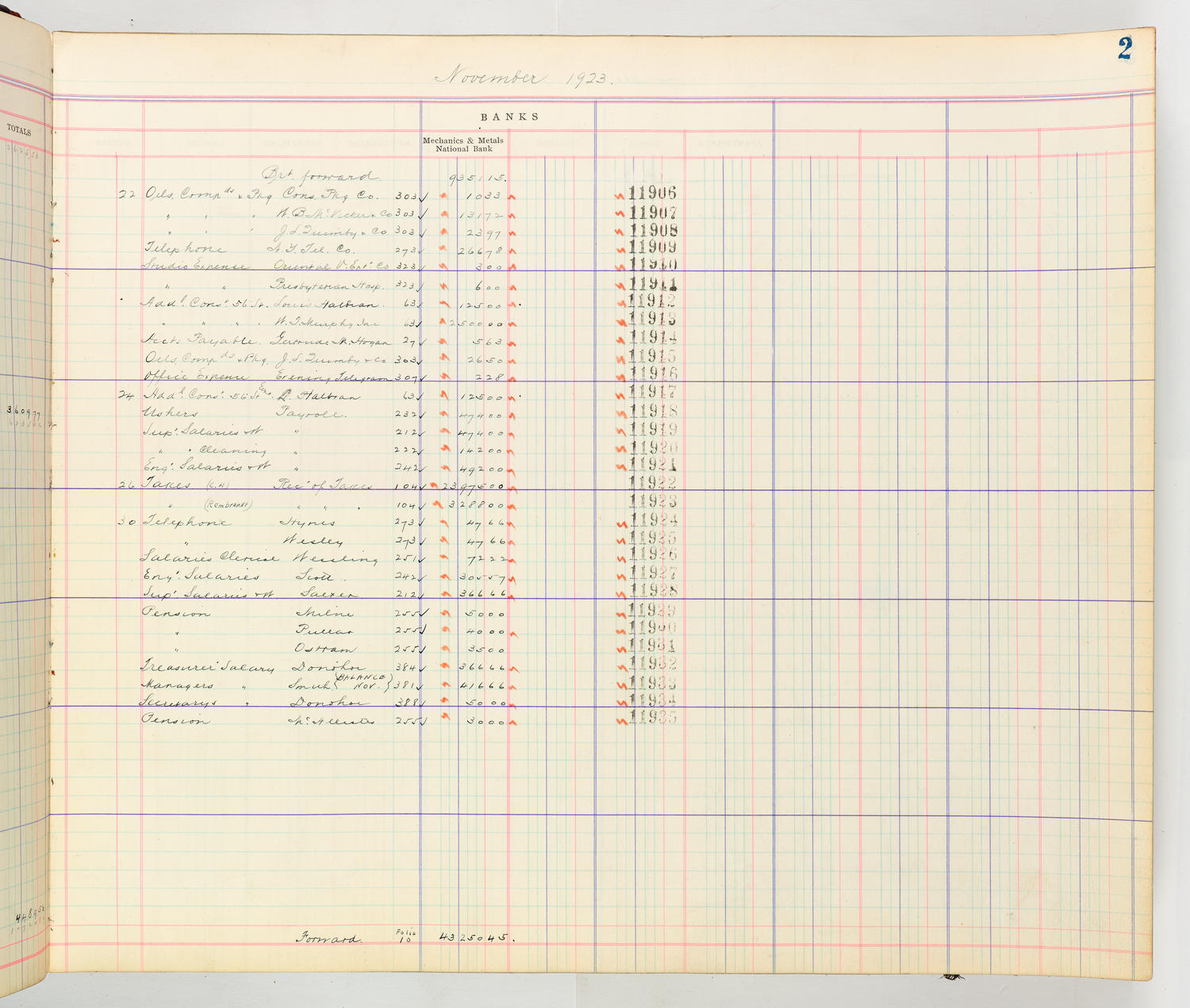 Music Hall Accounting Ledger Cash Book, volume 8, page 2b