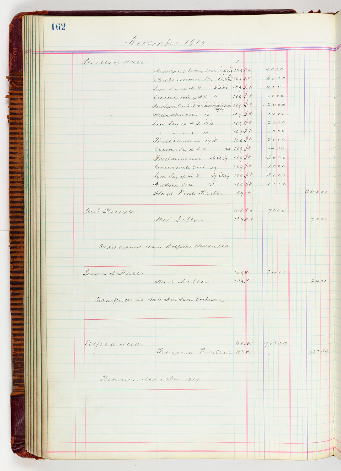 Music Hall Accounting Ledger, volume 5, page 162