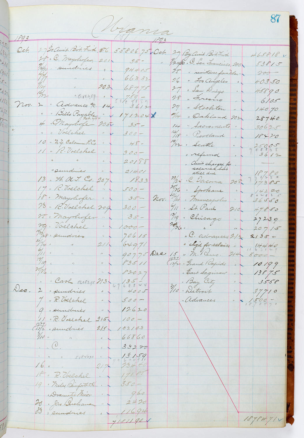 Music Hall Accounting Ledger, volume 1, page 87