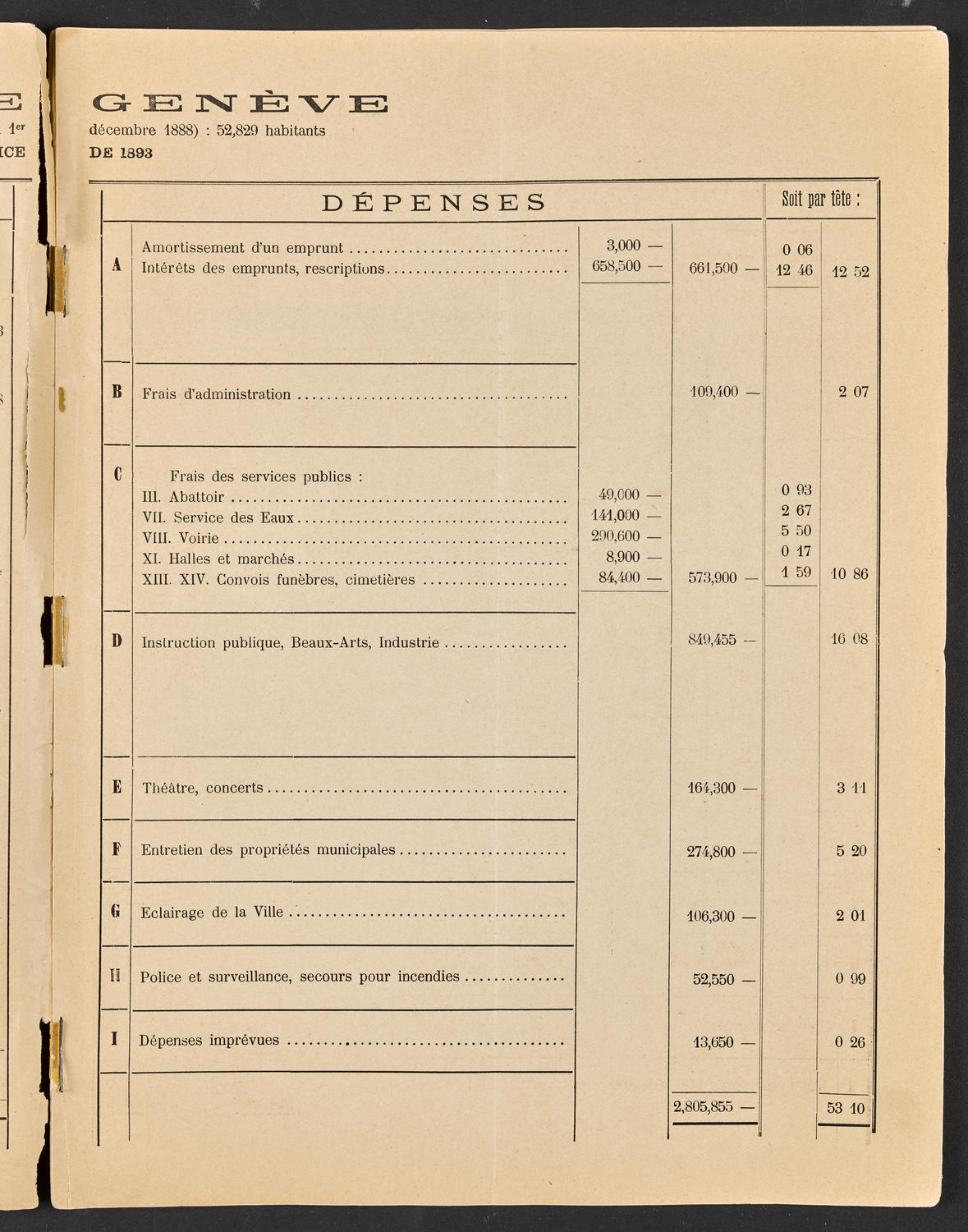 Budget de la Ville de Genève - Exercise de 1893, page 3 of 32