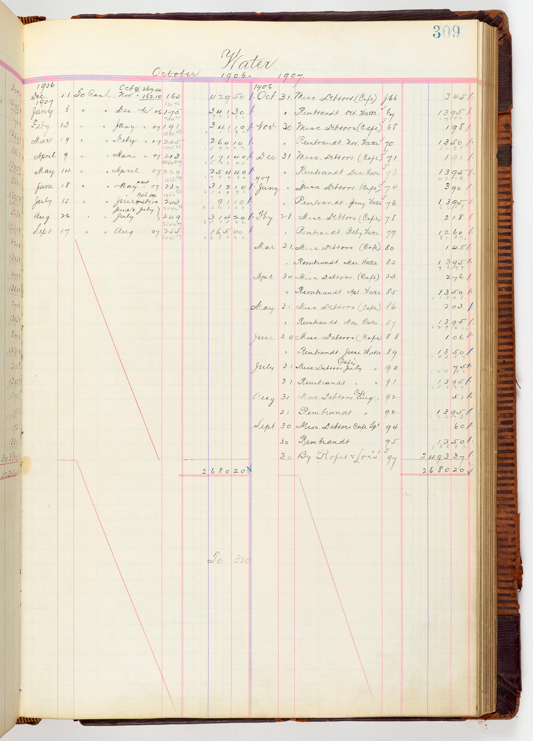 Music Hall Accounting Ledger, volume 3, page 309
