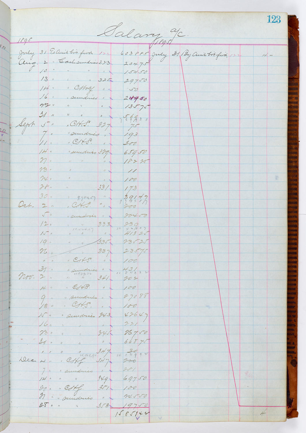 Music Hall Accounting Ledger, volume 1, page 123