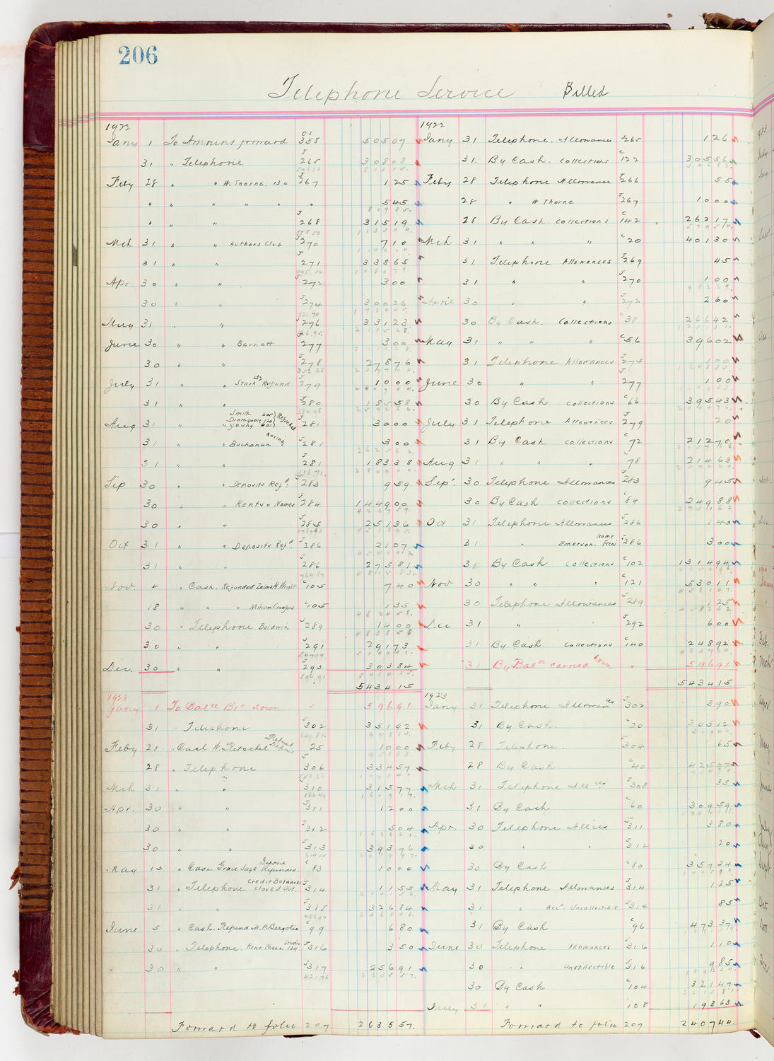 Music Hall Accounting Ledger Journal, volume 6, page 206