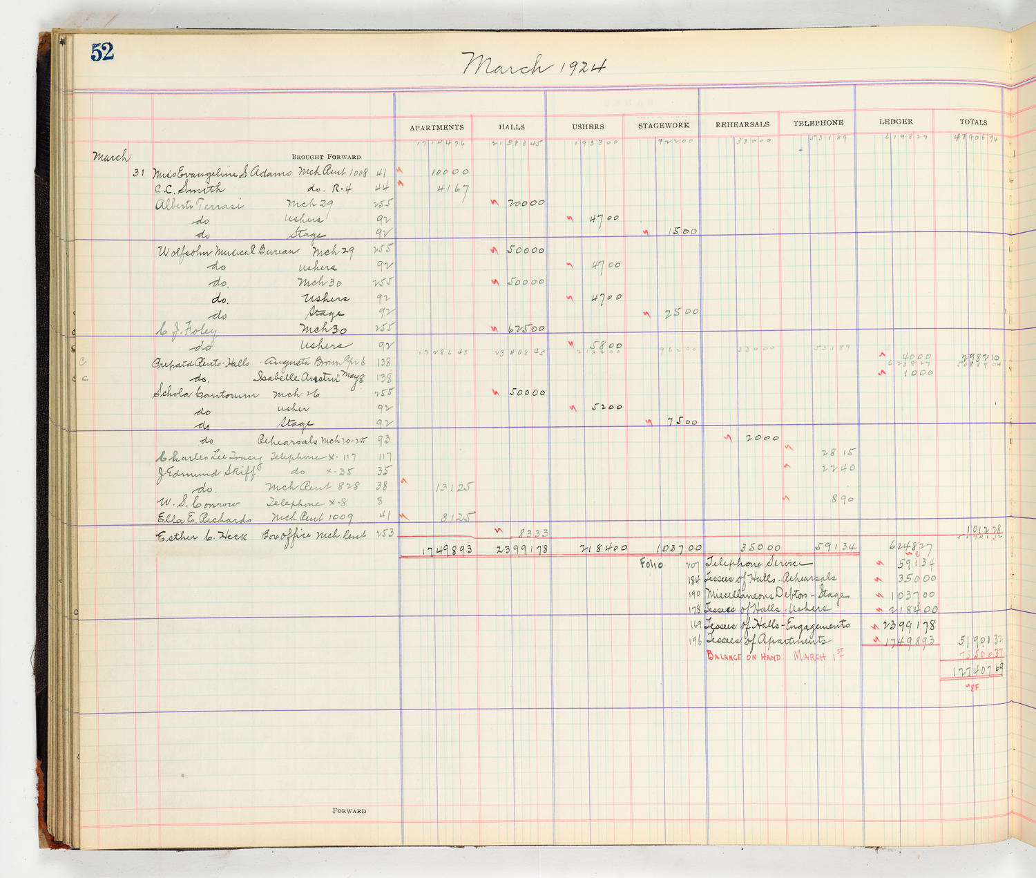 Music Hall Accounting Ledger Cash Book, volume 8, page 52a