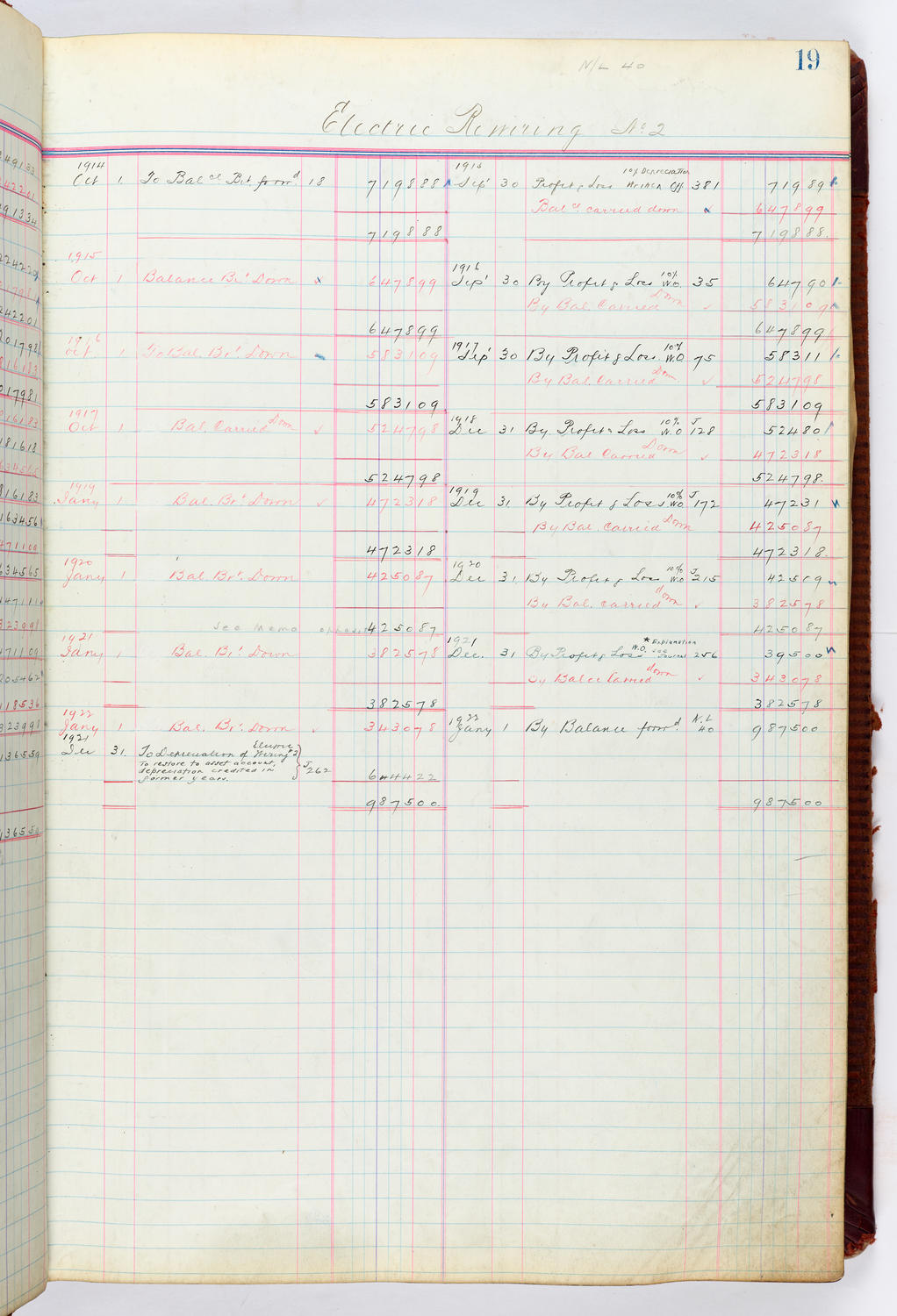 Music Hall Accounting Ledger, volume 4, page 19