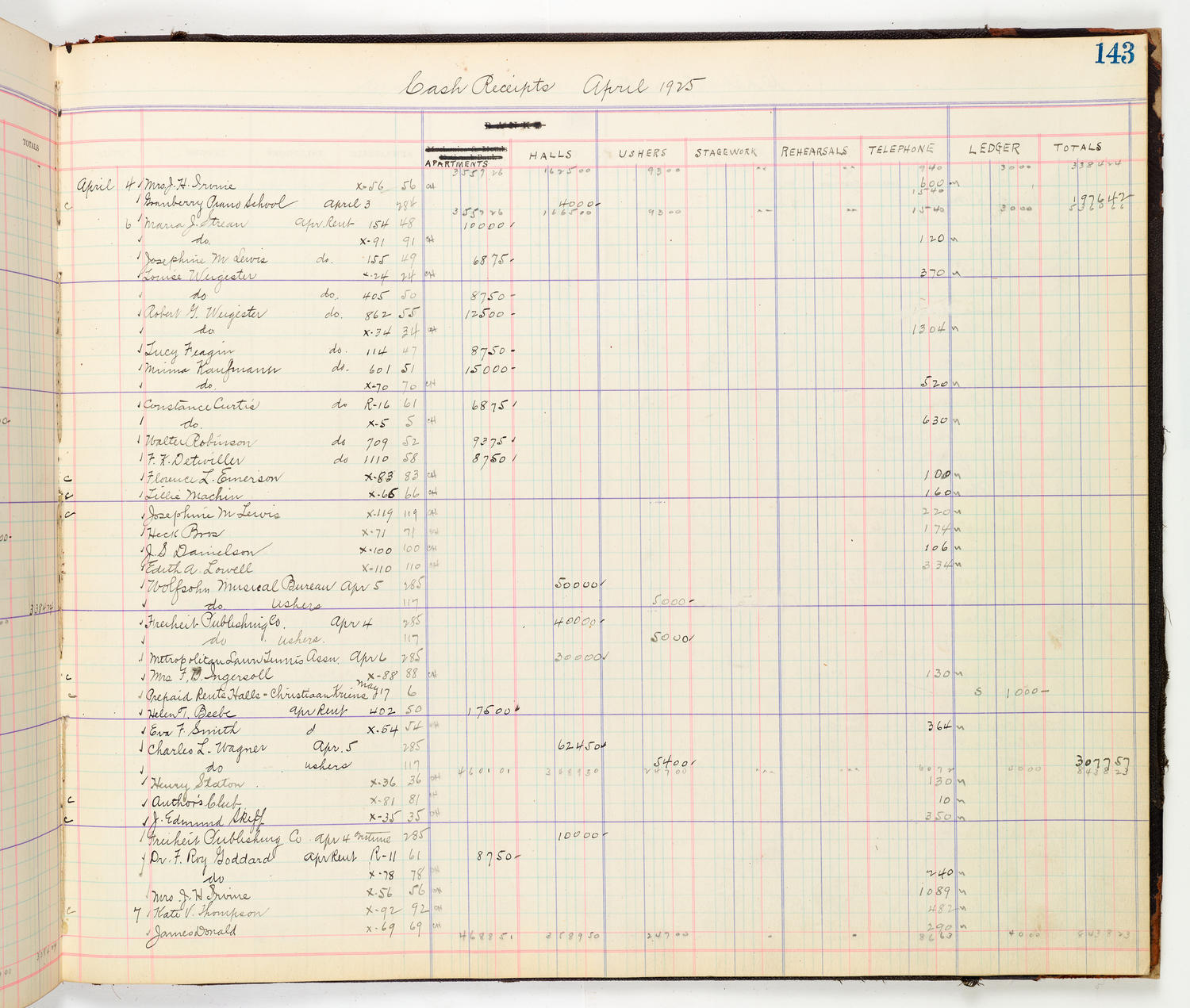 Music Hall Accounting Ledger Cash Book, volume 8, page 143b