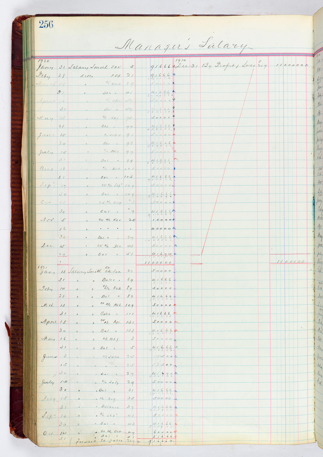 Music Hall Accounting Ledger, volume 4, page 256