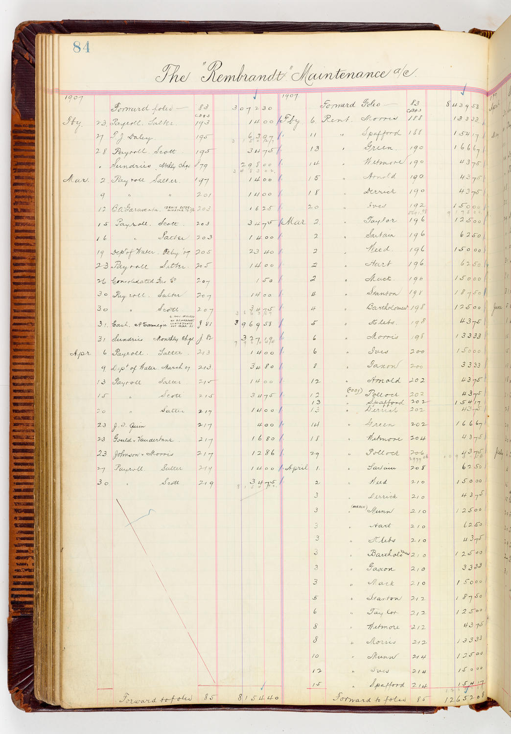 Music Hall Accounting Ledger, volume 3, page 84