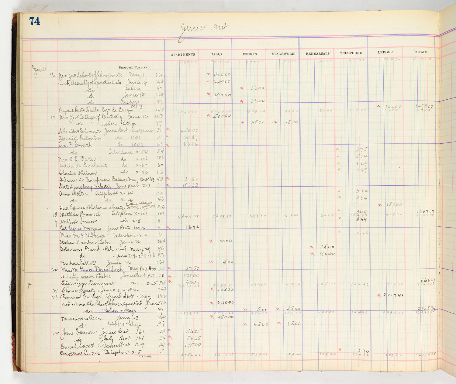 Music Hall Accounting Ledger Cash Book, volume 8, page 74a