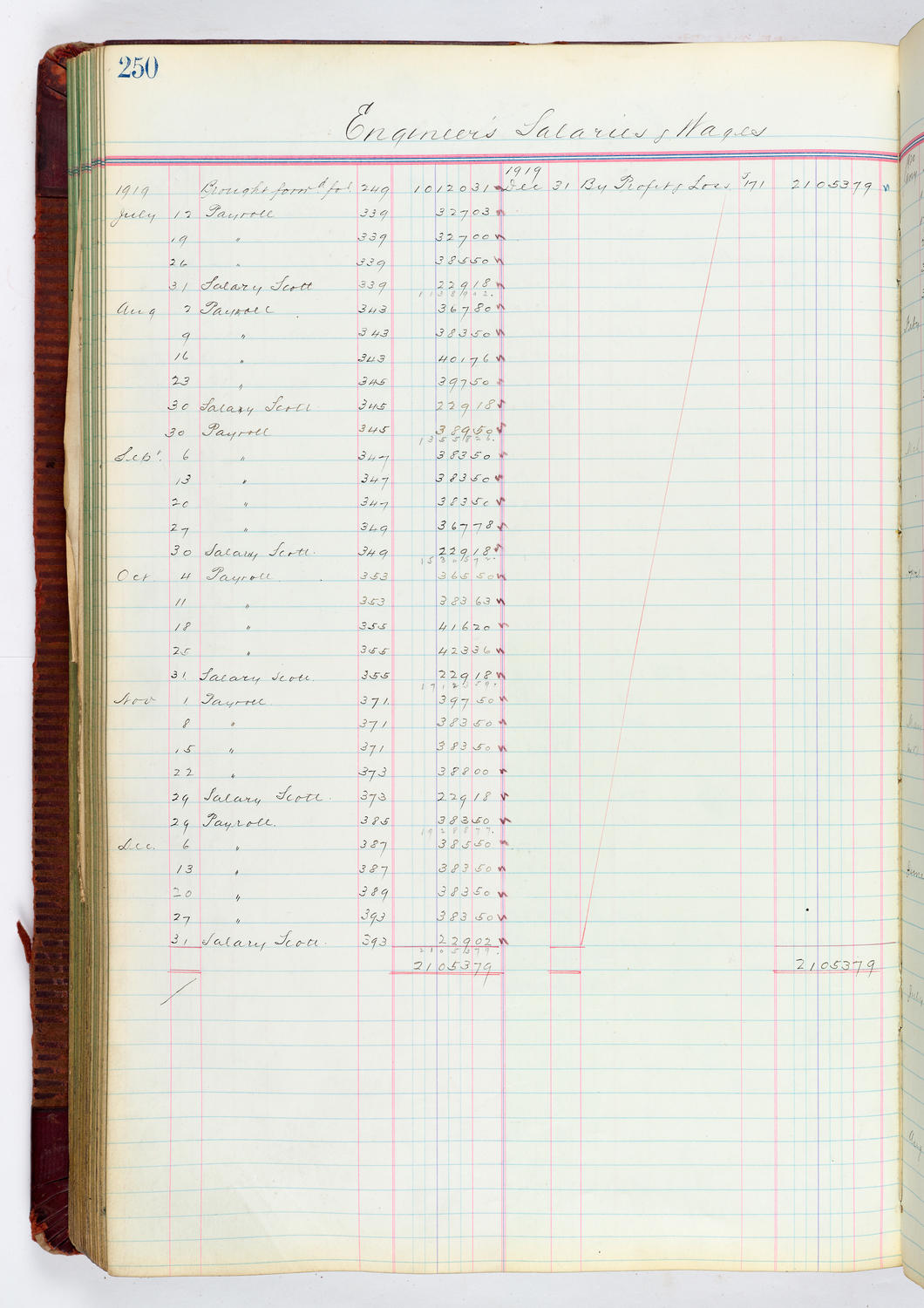 Music Hall Accounting Ledger, volume 4, page 250