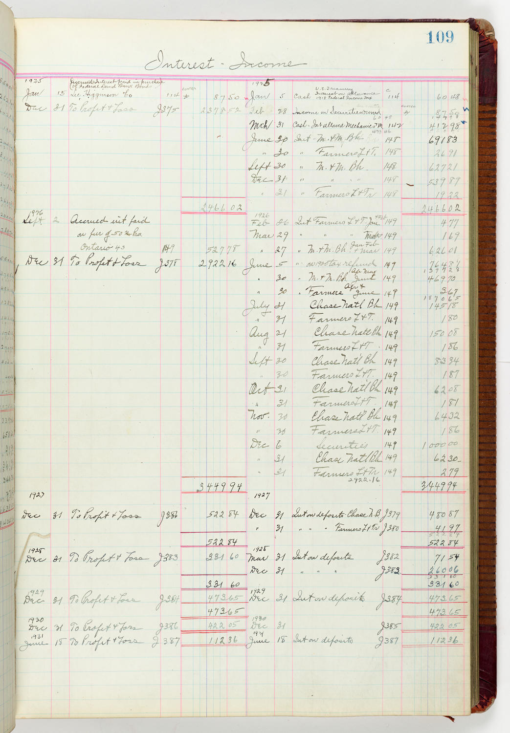 Music Hall Accounting Ledger Journal, volume 6, page 109