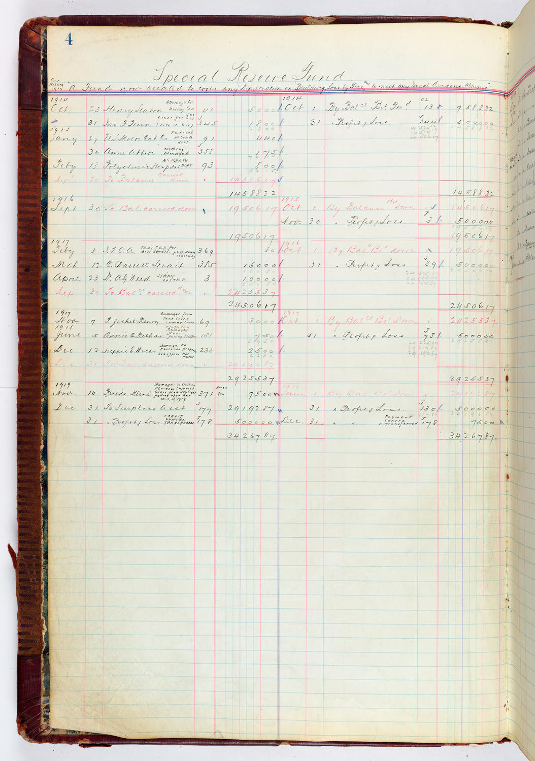 Music Hall Accounting Ledger, volume 4, page 4
