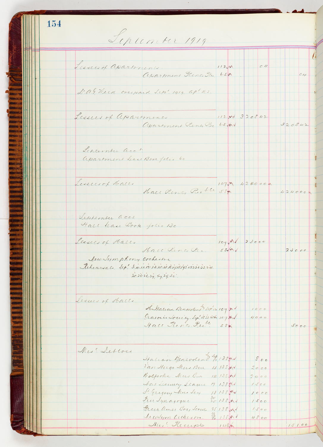 Music Hall Accounting Ledger, volume 5, page 154