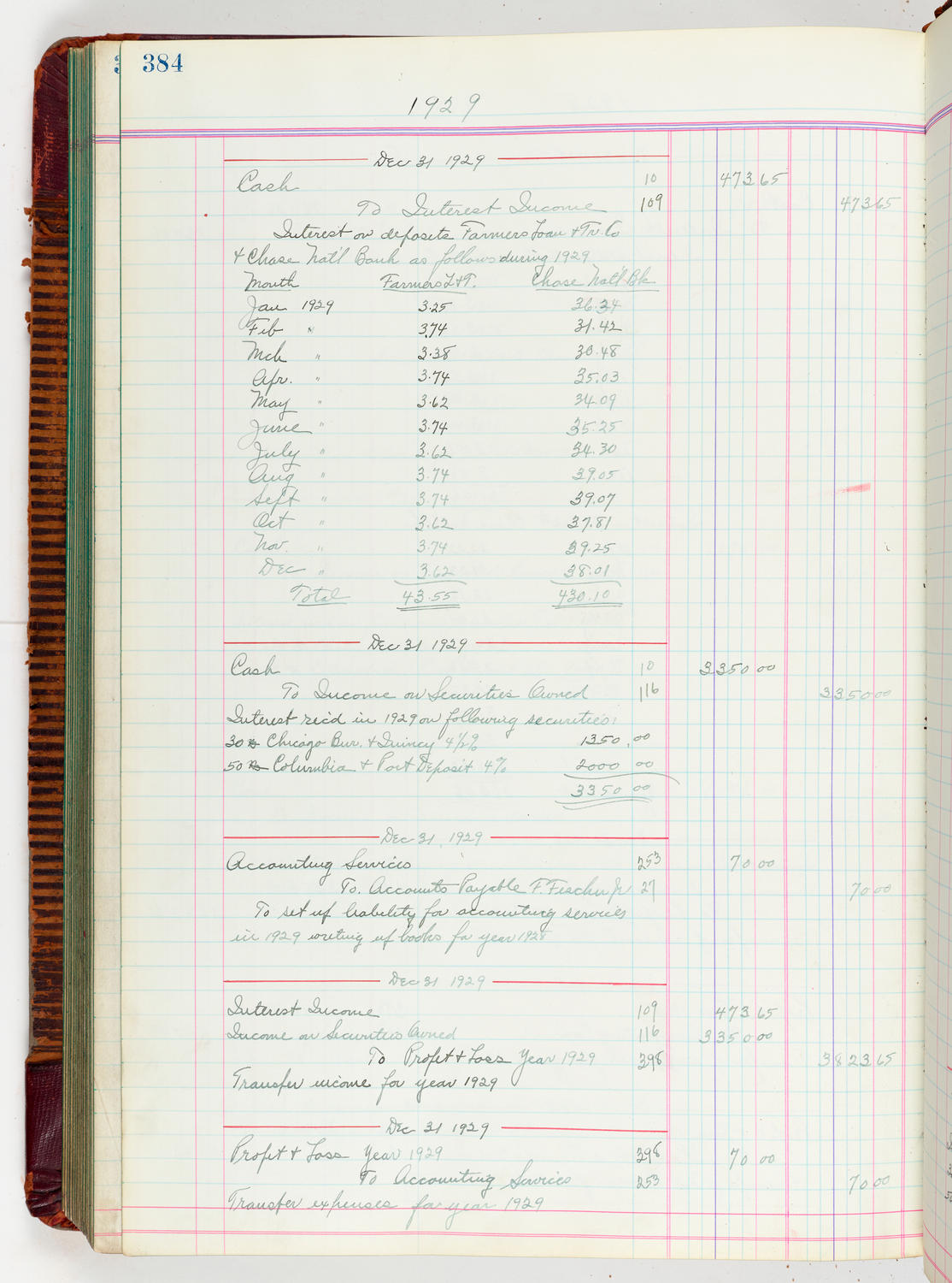Music Hall Accounting Ledger, volume 5, page 384