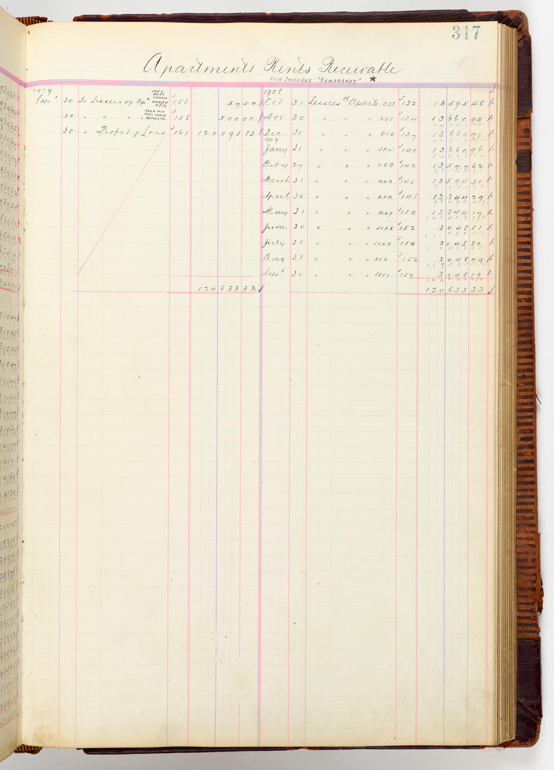Music Hall Accounting Ledger, volume 3, page 317