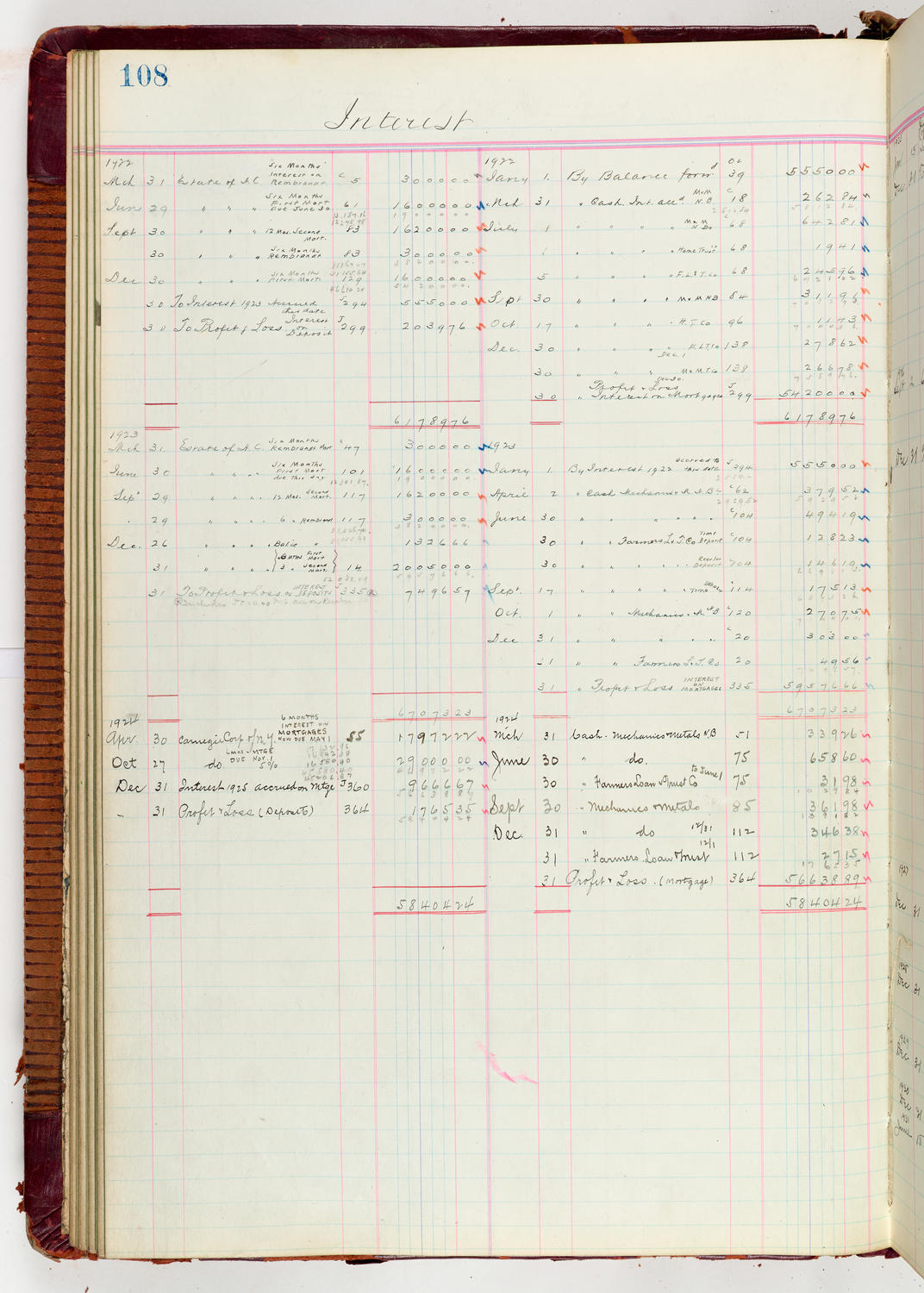 Music Hall Accounting Ledger Journal, volume 6, page 108