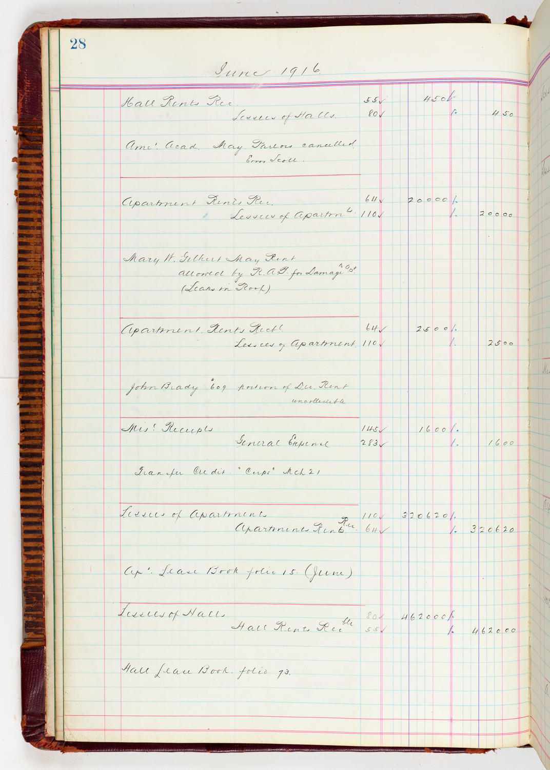 Music Hall Accounting Ledger, volume 5, page 28