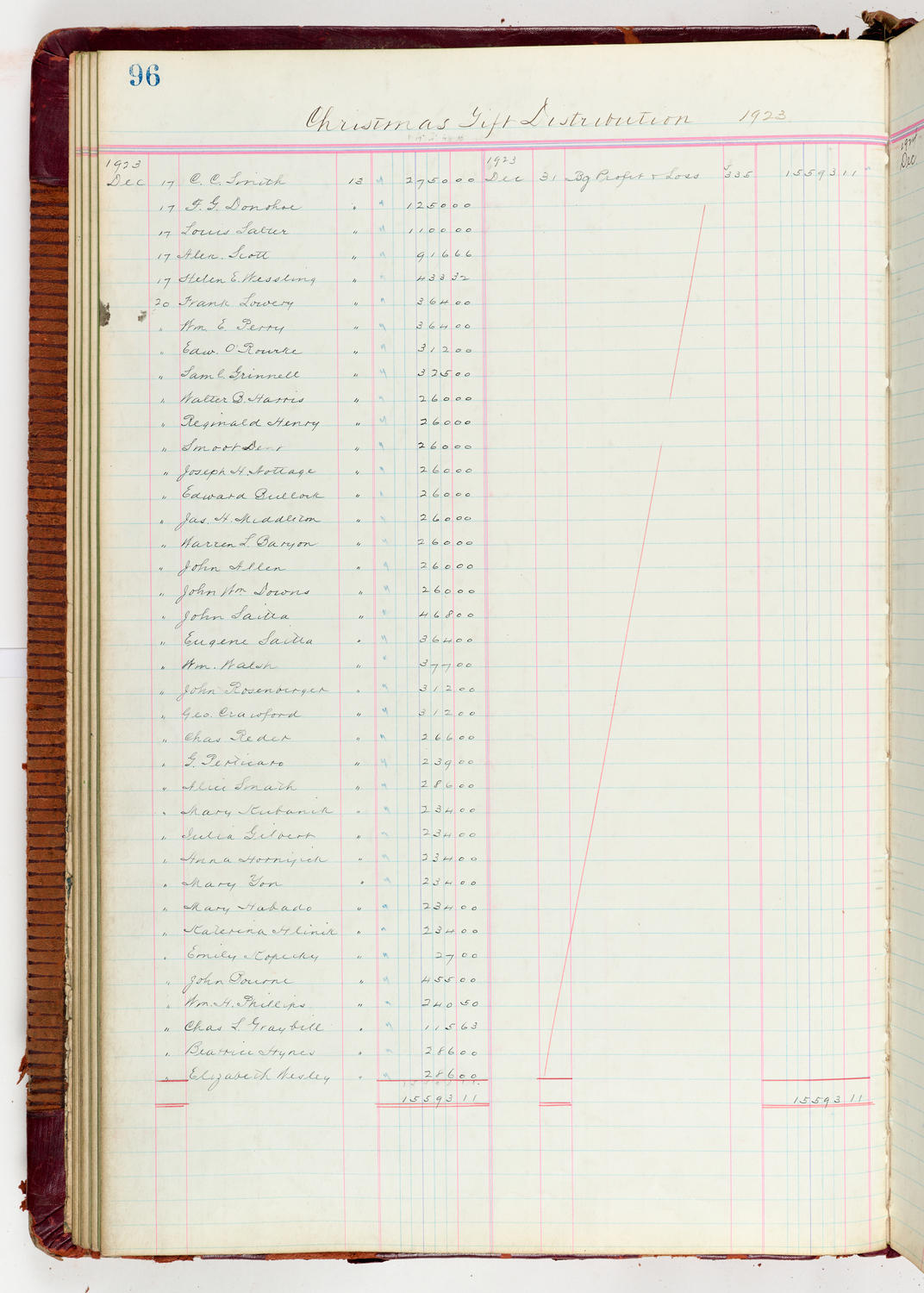 Music Hall Accounting Ledger Journal, volume 6, page 96