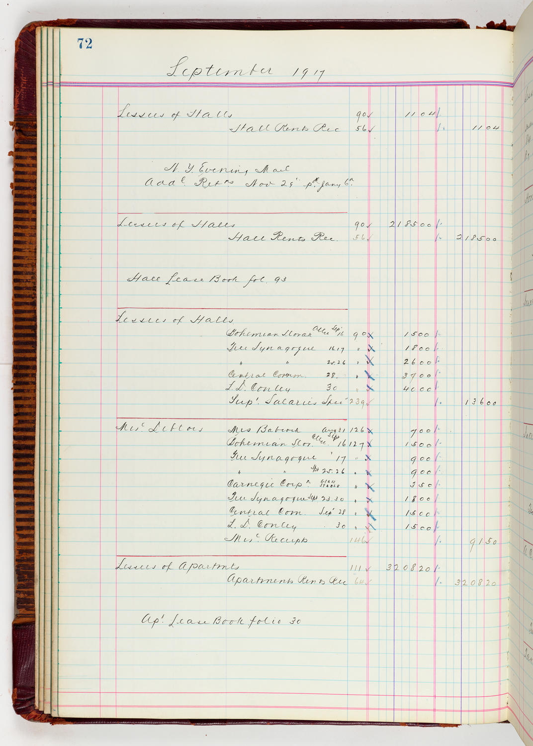 Music Hall Accounting Ledger, volume 5, page 72