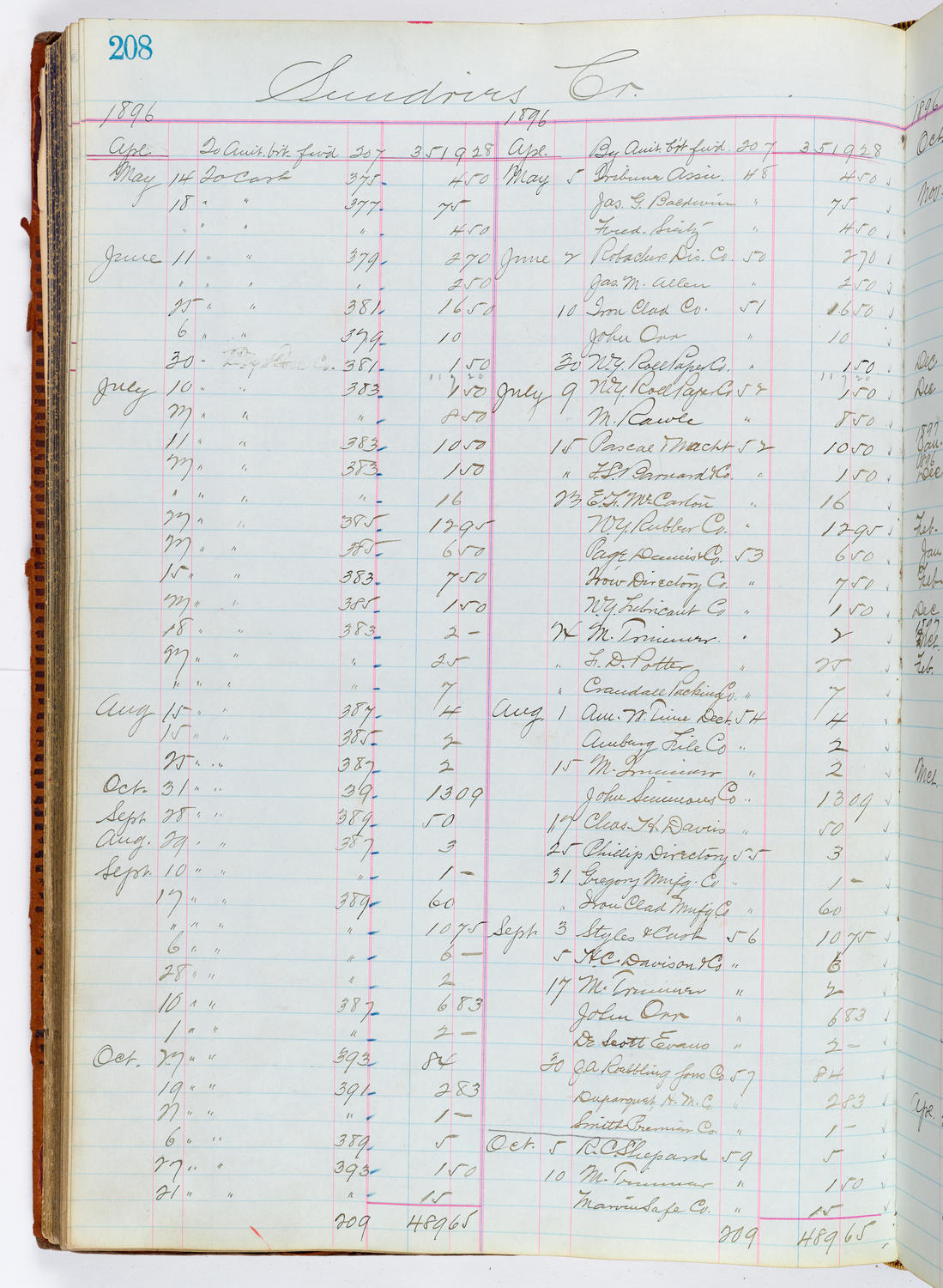 Music Hall Accounting Ledger, volume 1, page 208