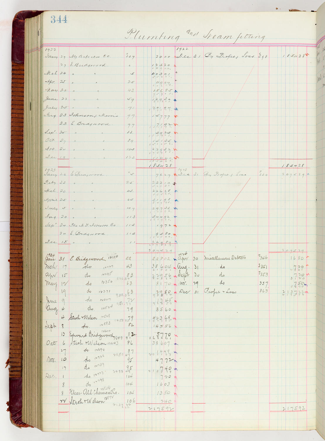 Music Hall Accounting Ledger Journal, volume 6, page 344