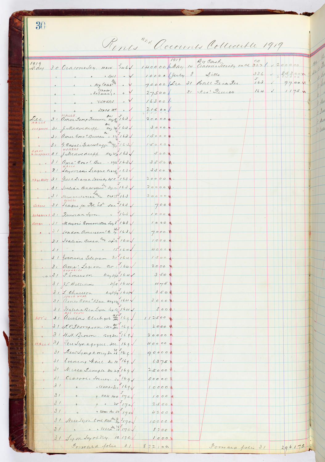Music Hall Accounting Ledger, volume 4, page 30