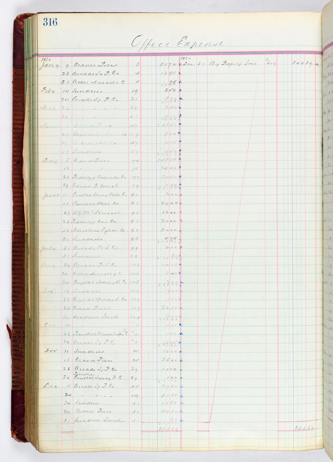 Music Hall Accounting Ledger, volume 4, page 316