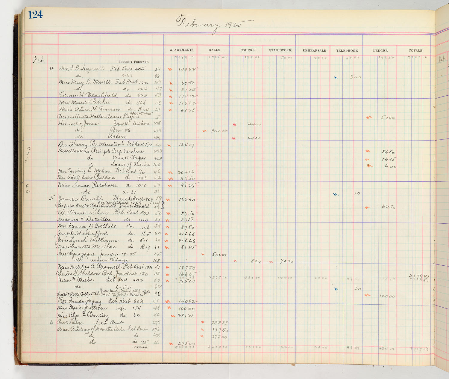 Music Hall Accounting Ledger Cash Book, volume 8, page 124a