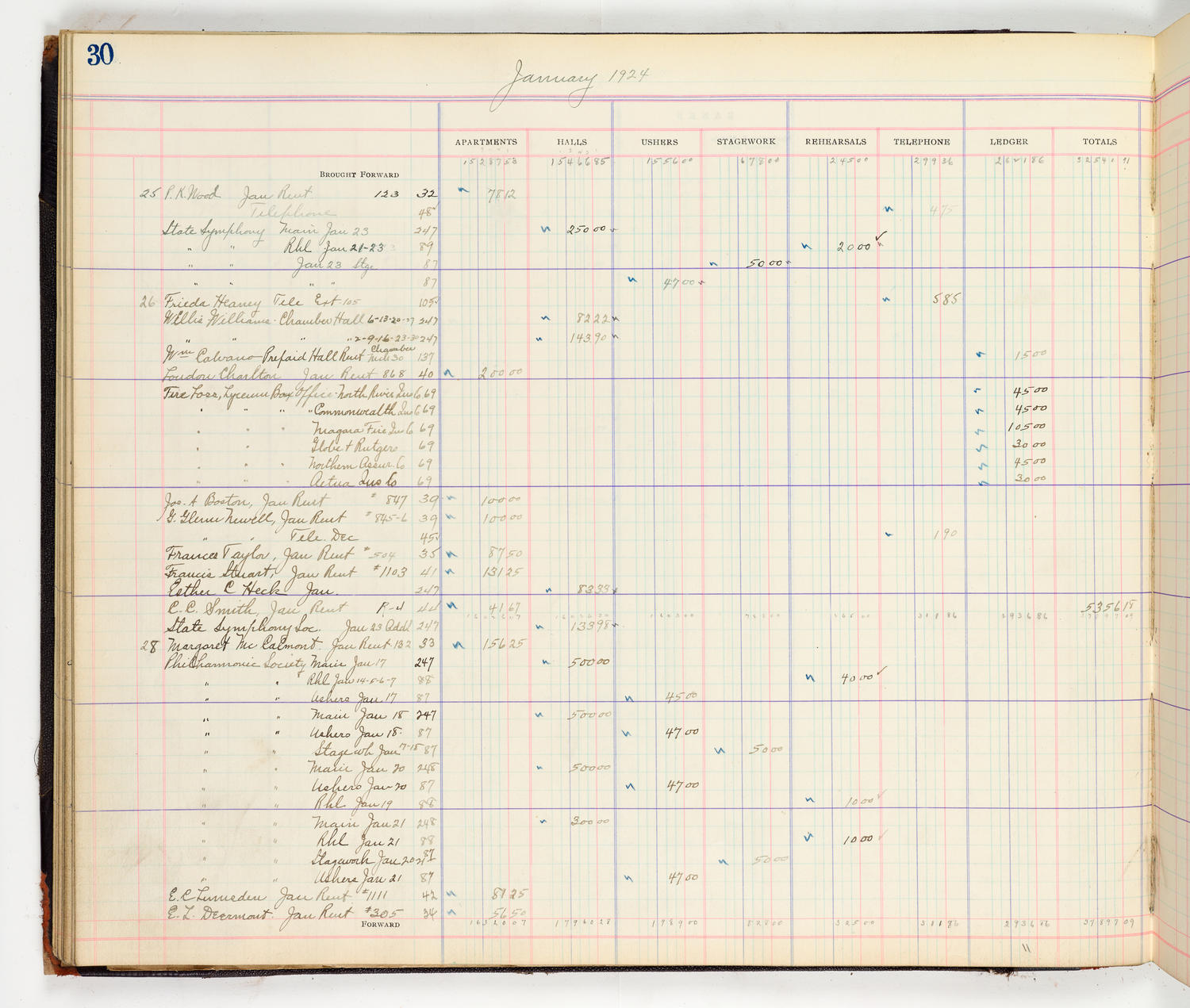 Music Hall Accounting Ledger Cash Book, volume 8, page 30a