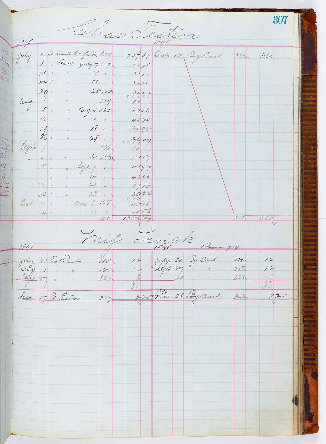 Music Hall Accounting Ledger, volume 1, page 307
