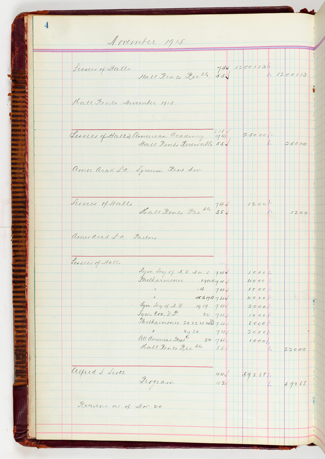 Music Hall Accounting Ledger, volume 5, page 4
