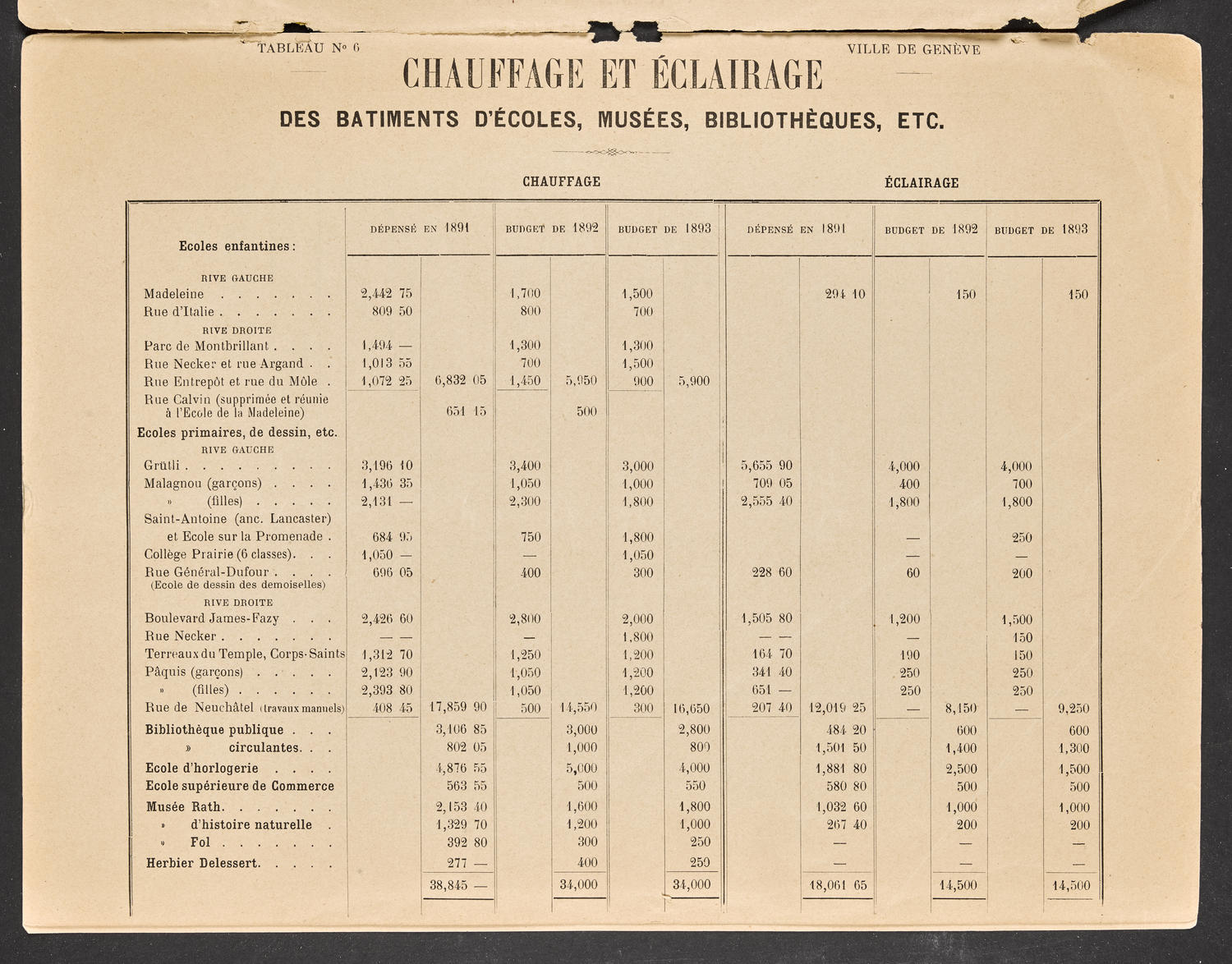 Projet de budget de la Ville de Genève pour 1893, page 8 of 10