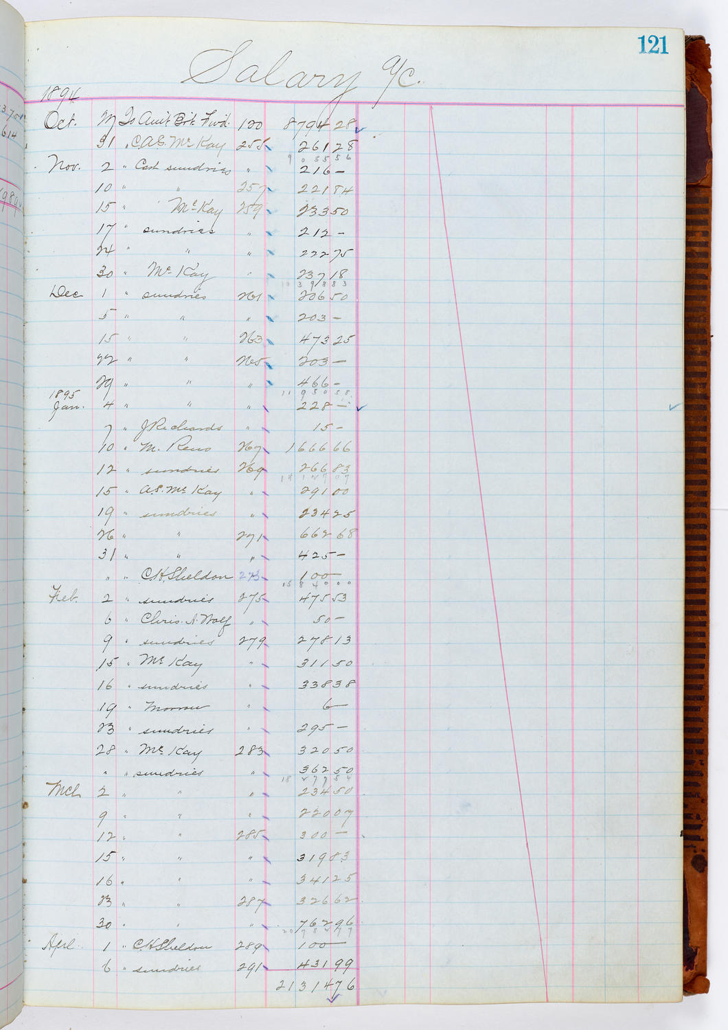 Music Hall Accounting Ledger, volume 1, page 121