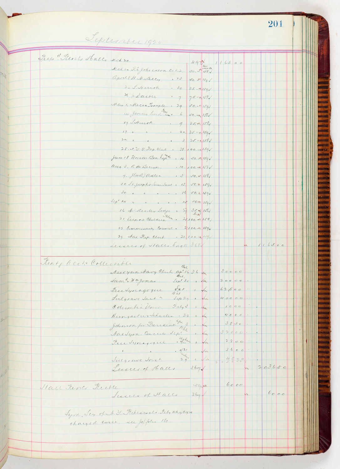 Music Hall Accounting Ledger, volume 5, page 201