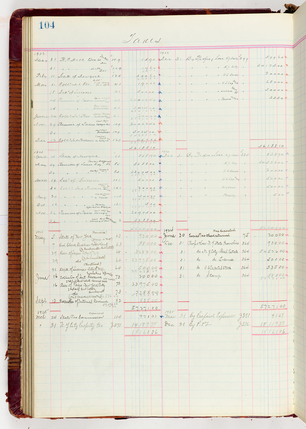 Music Hall Accounting Ledger Journal, volume 6, page 104