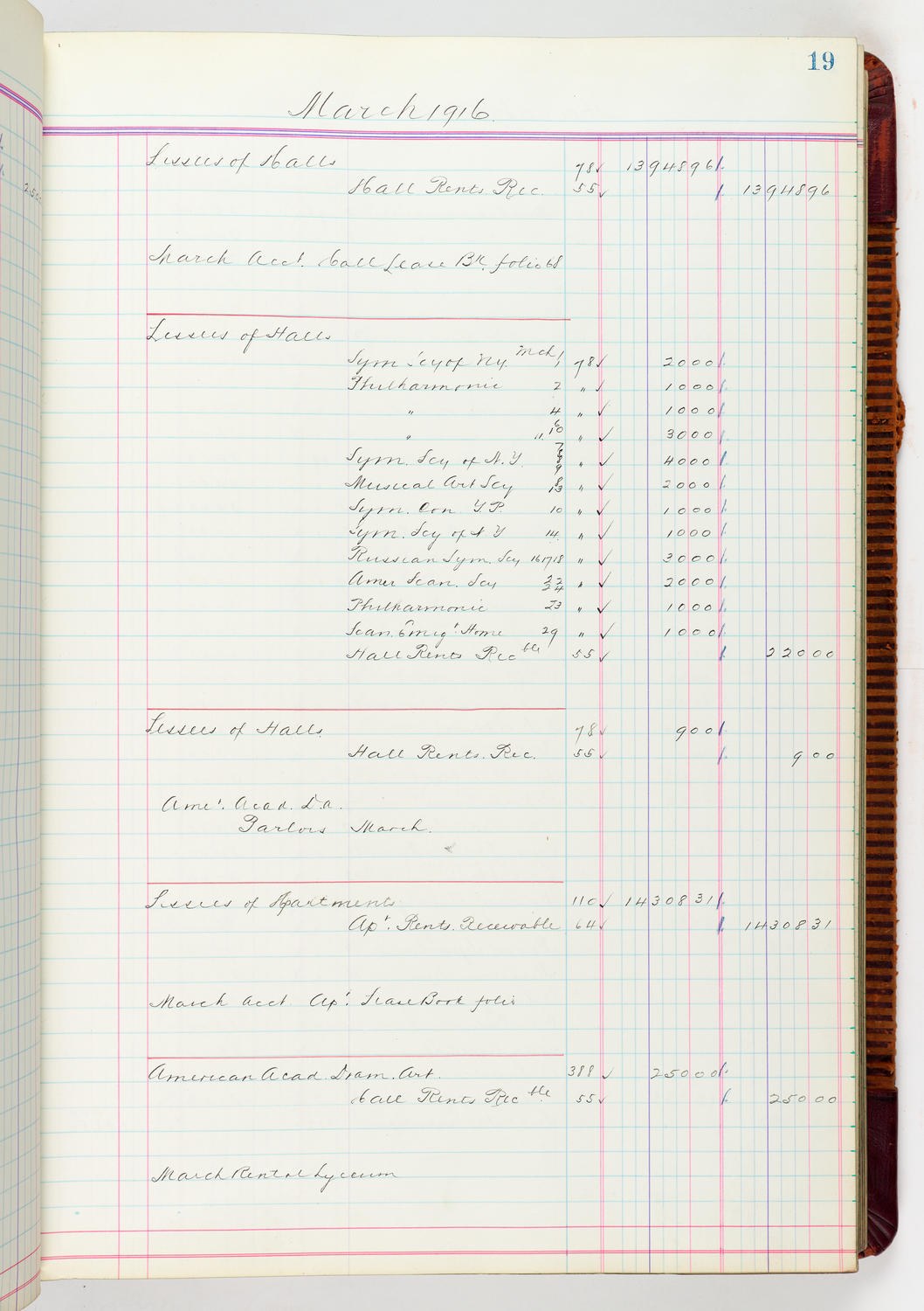 Music Hall Accounting Ledger, volume 5, page 19