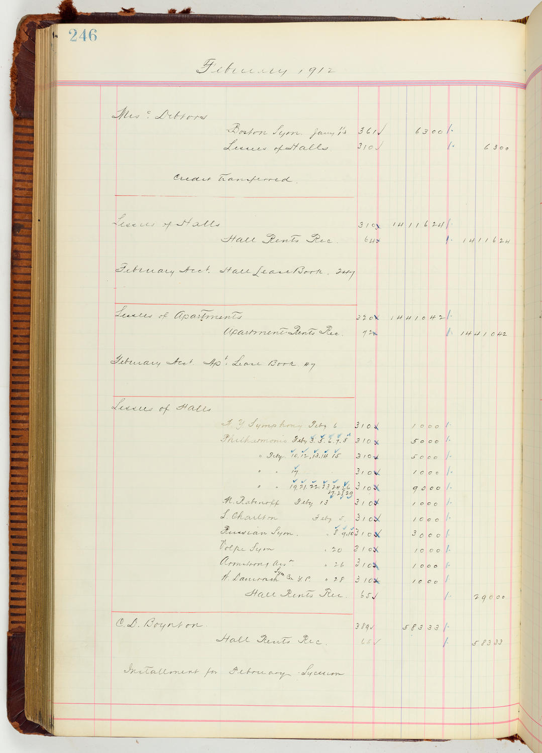 Music Hall Accounting Ledger Journal, volume 7, page 246