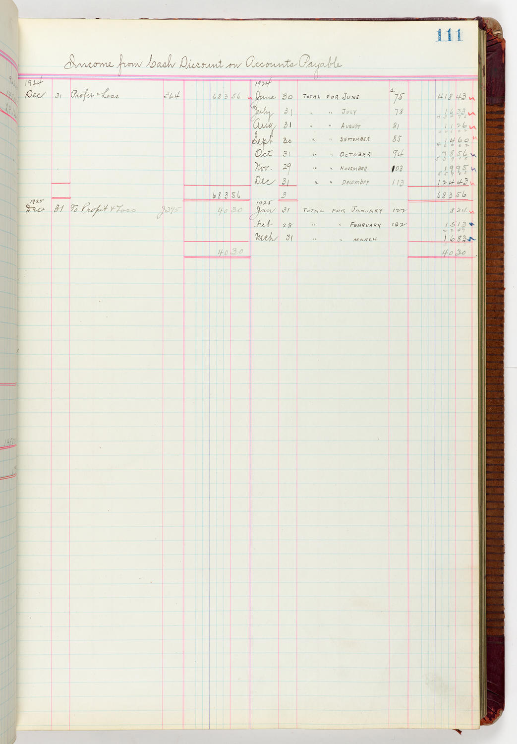 Music Hall Accounting Ledger Journal, volume 6, page 111