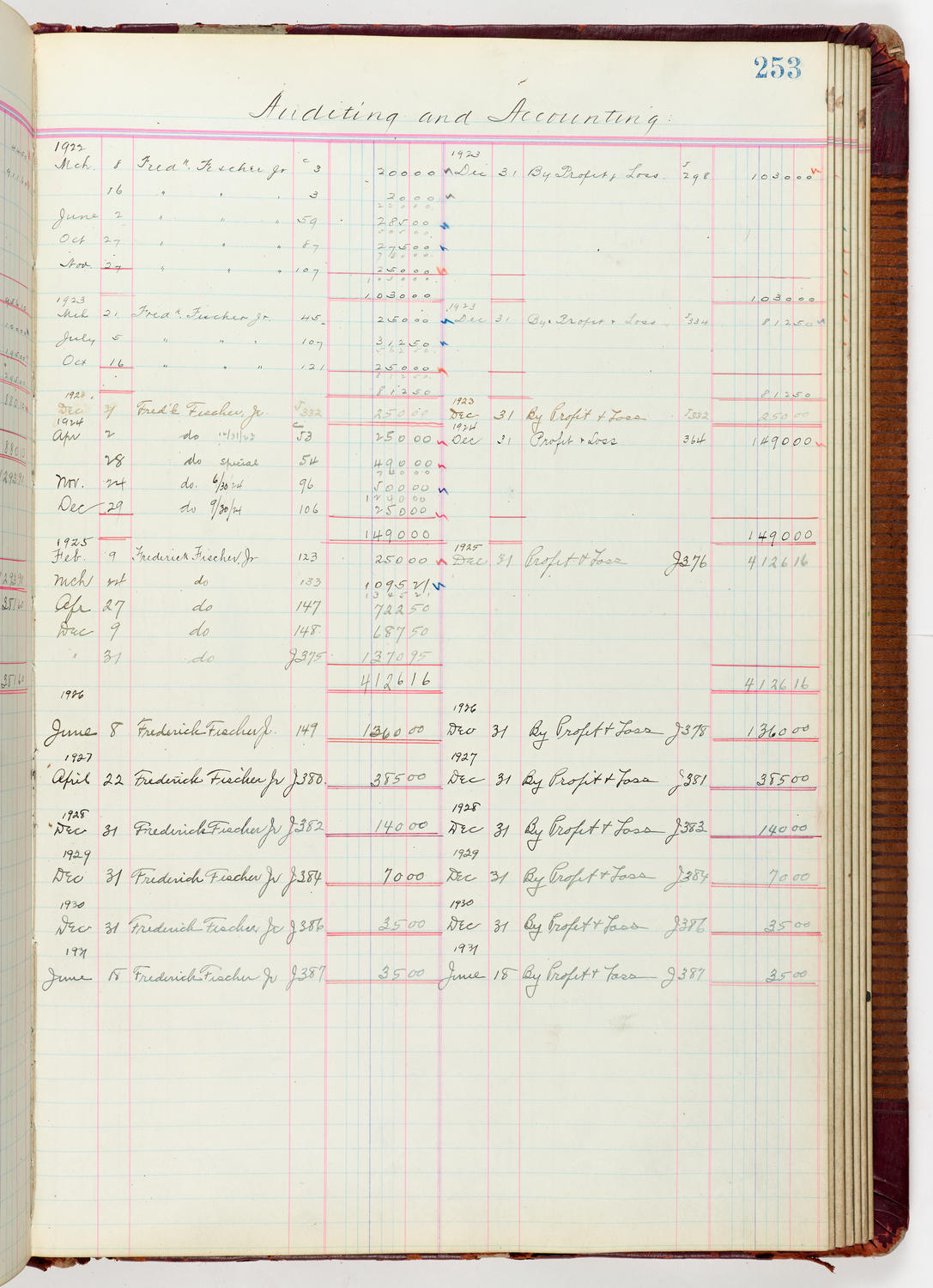 Music Hall Accounting Ledger Journal, volume 6, page 253