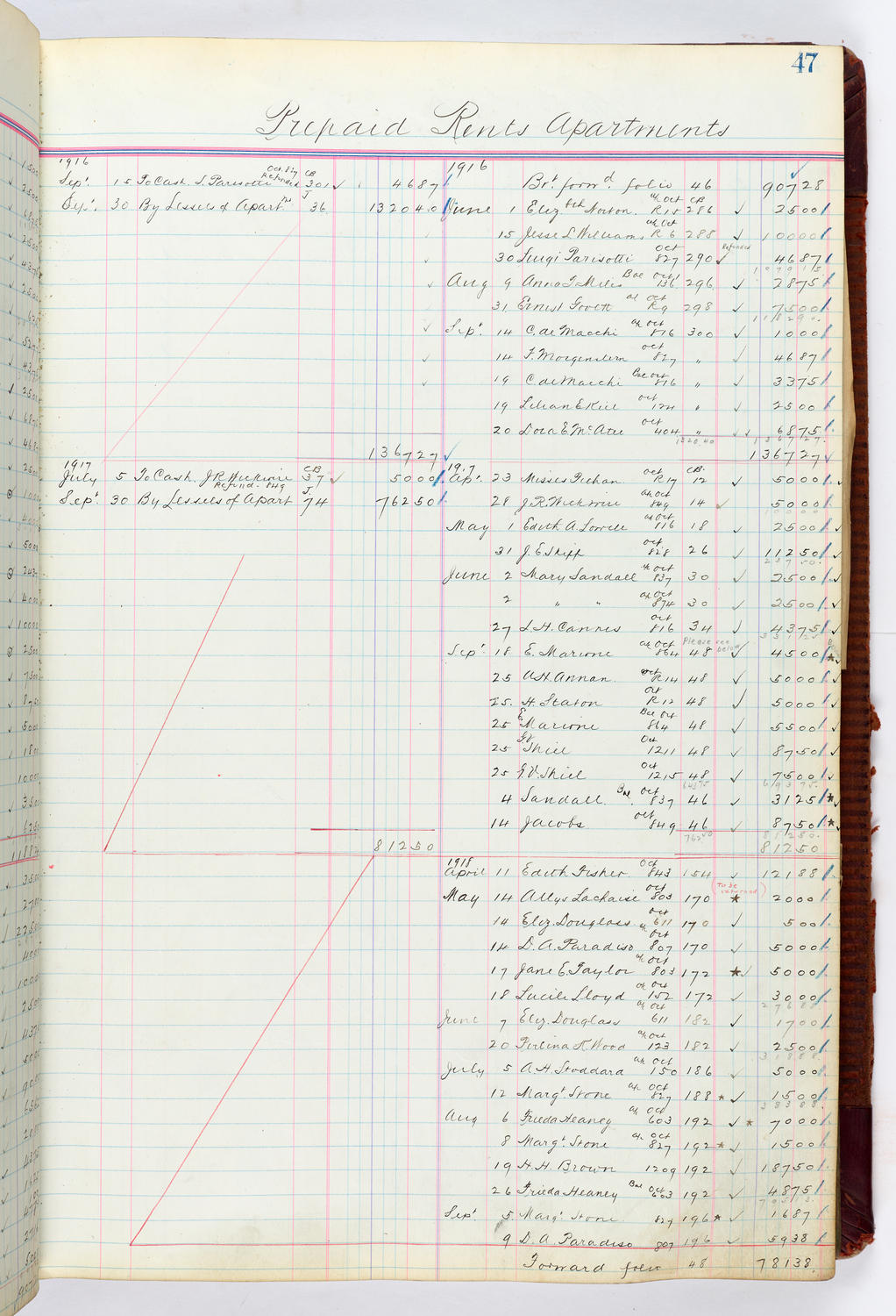 Music Hall Accounting Ledger, volume 4, page 47