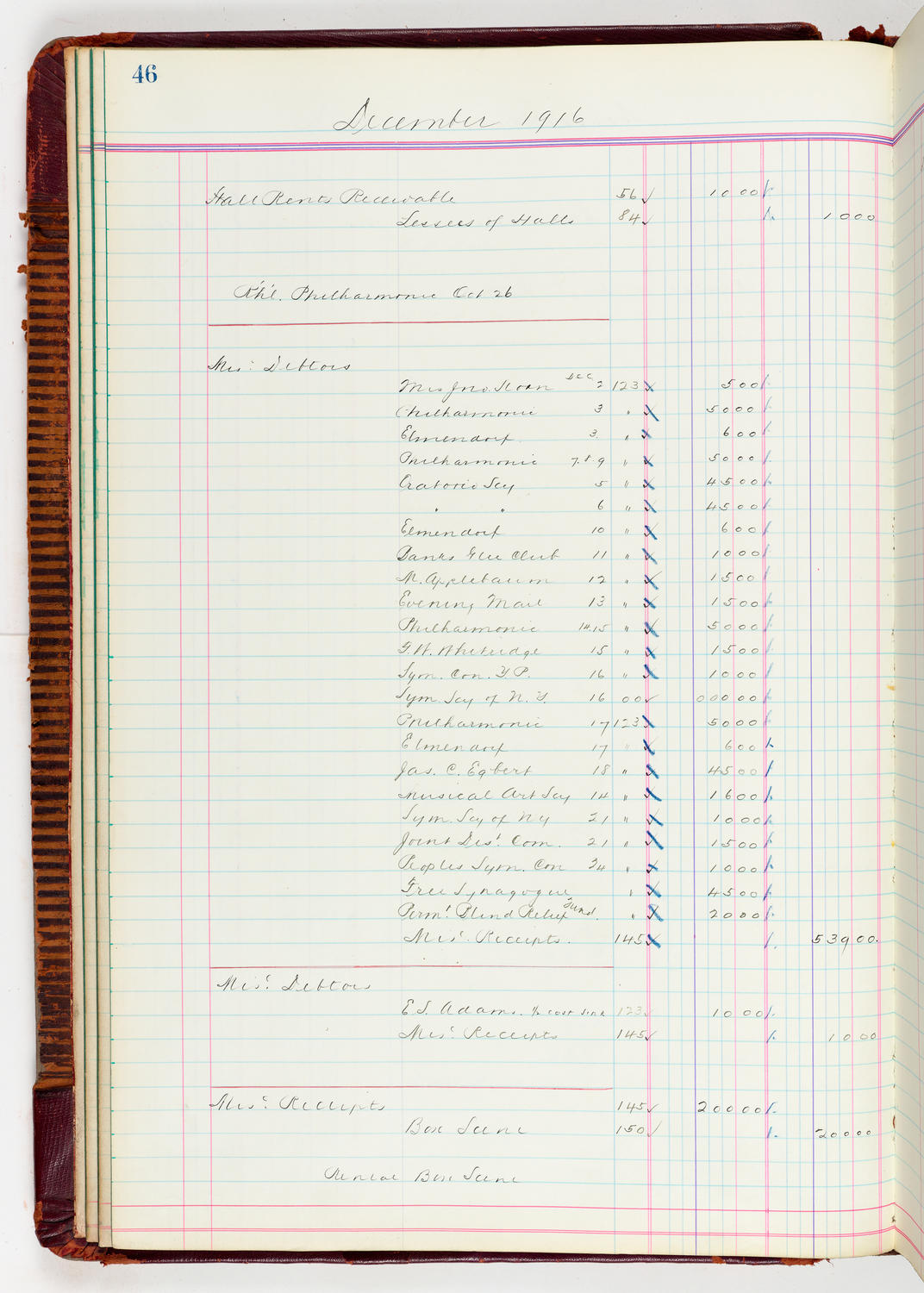 Music Hall Accounting Ledger, volume 5, page 46