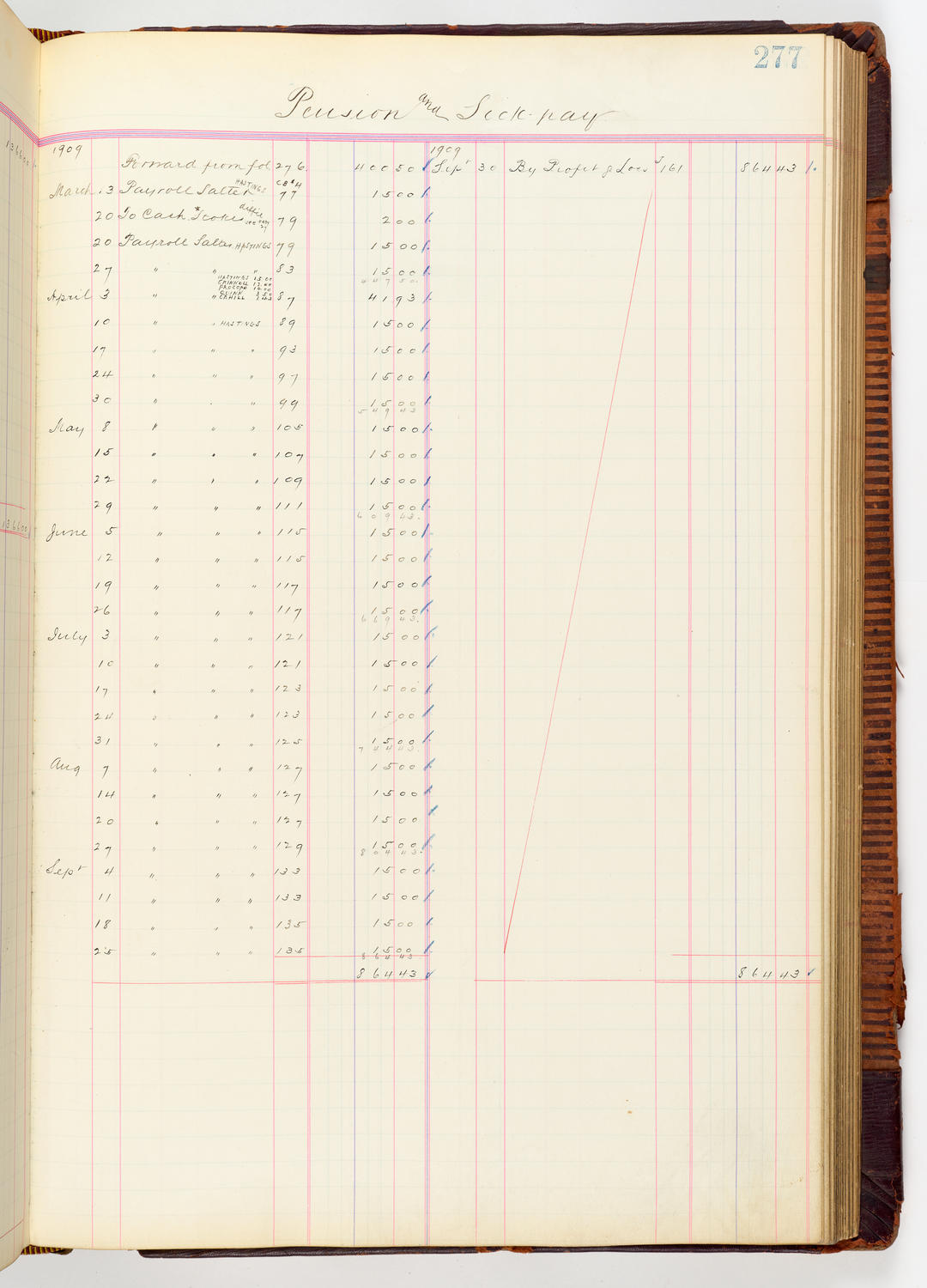 Music Hall Accounting Ledger, volume 3, page 277
