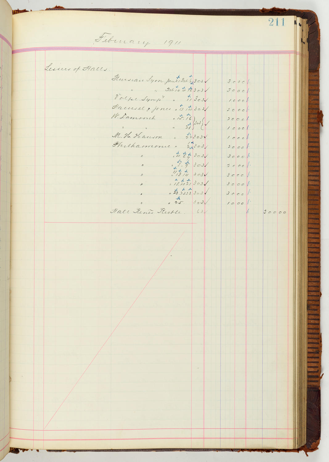 Music Hall Accounting Ledger Journal, volume 7, page 211