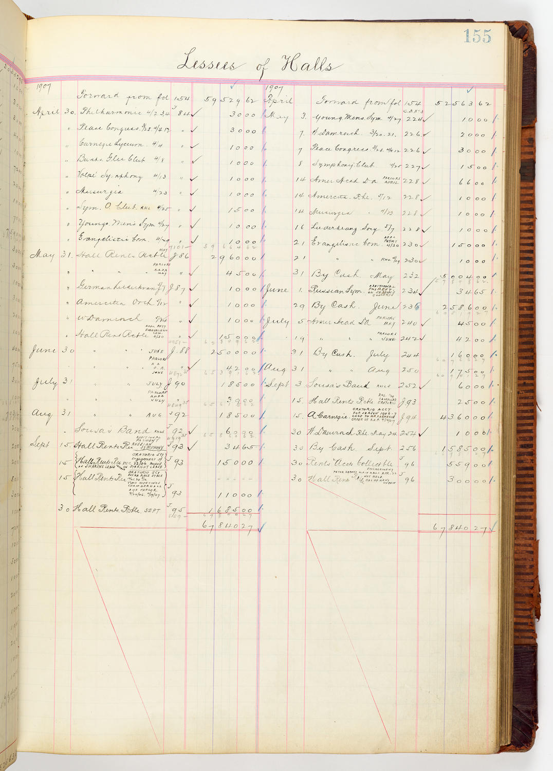 Music Hall Accounting Ledger, volume 3, page 155
