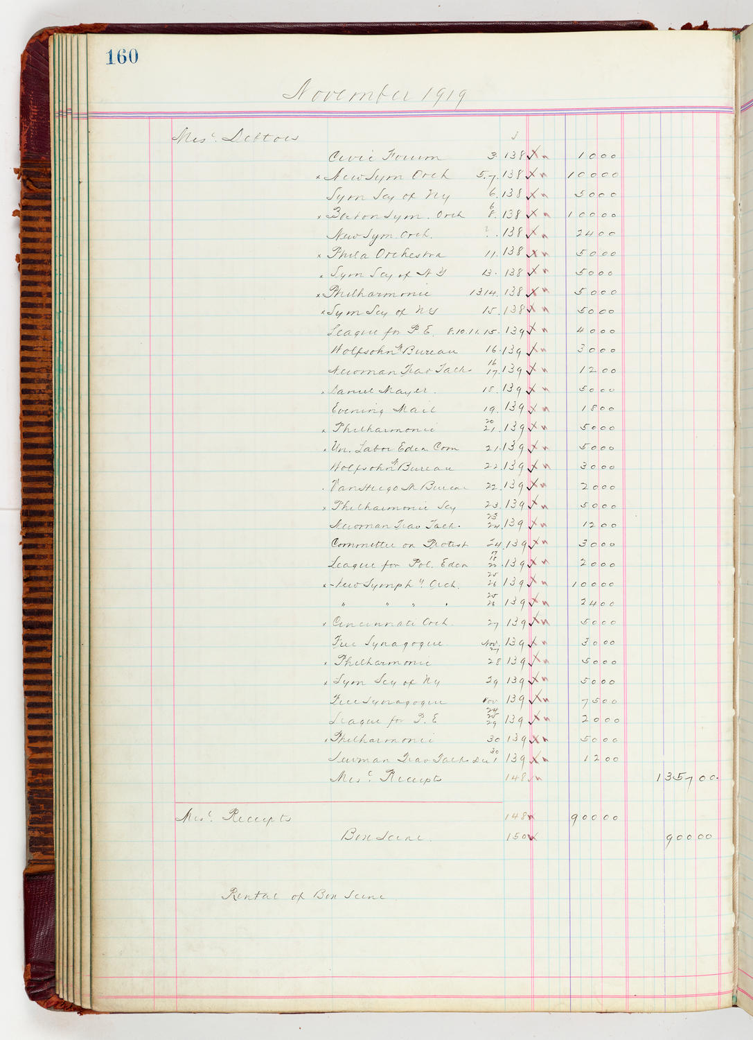 Music Hall Accounting Ledger, volume 5, page 160