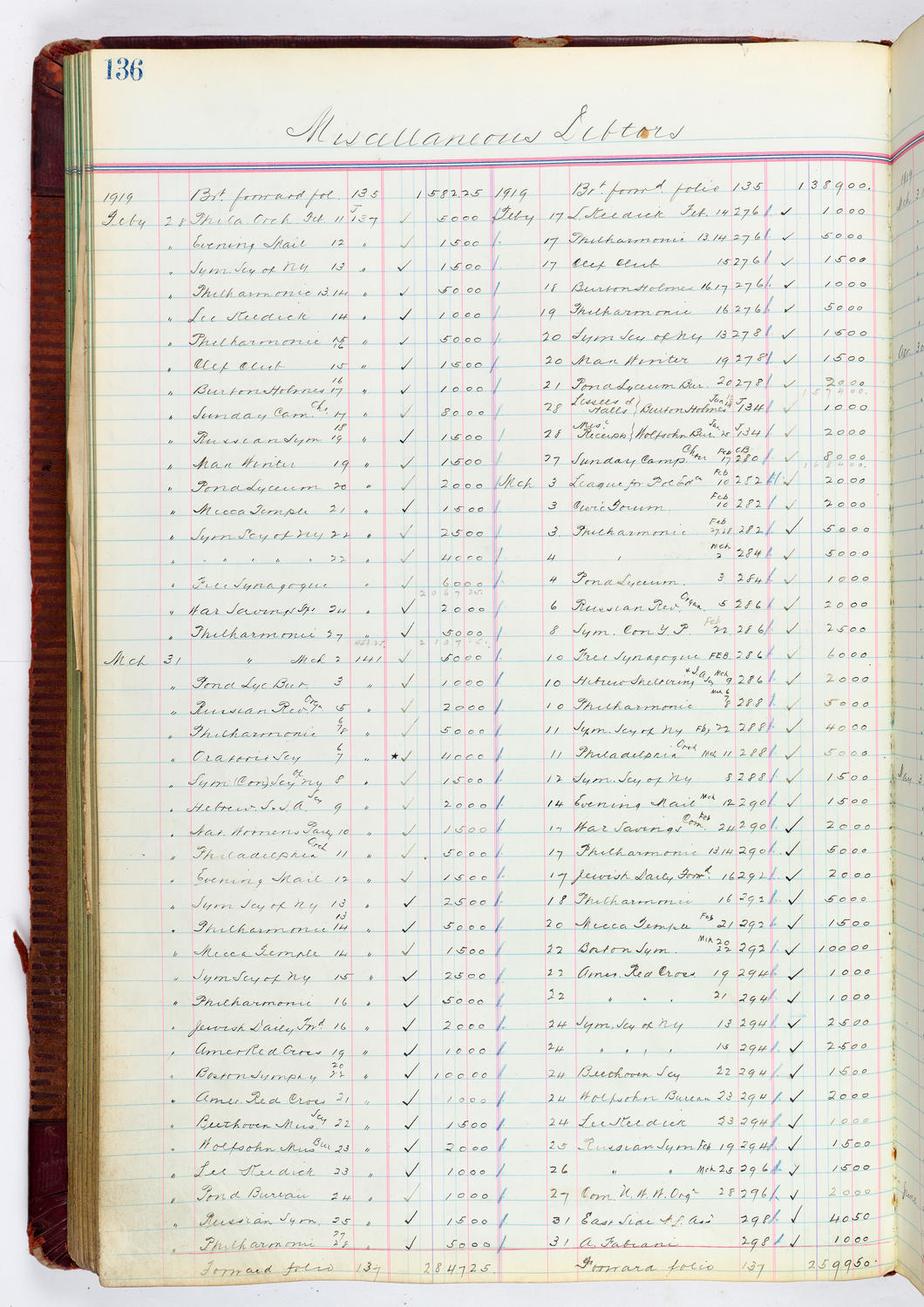 Music Hall Accounting Ledger, volume 4, page 136