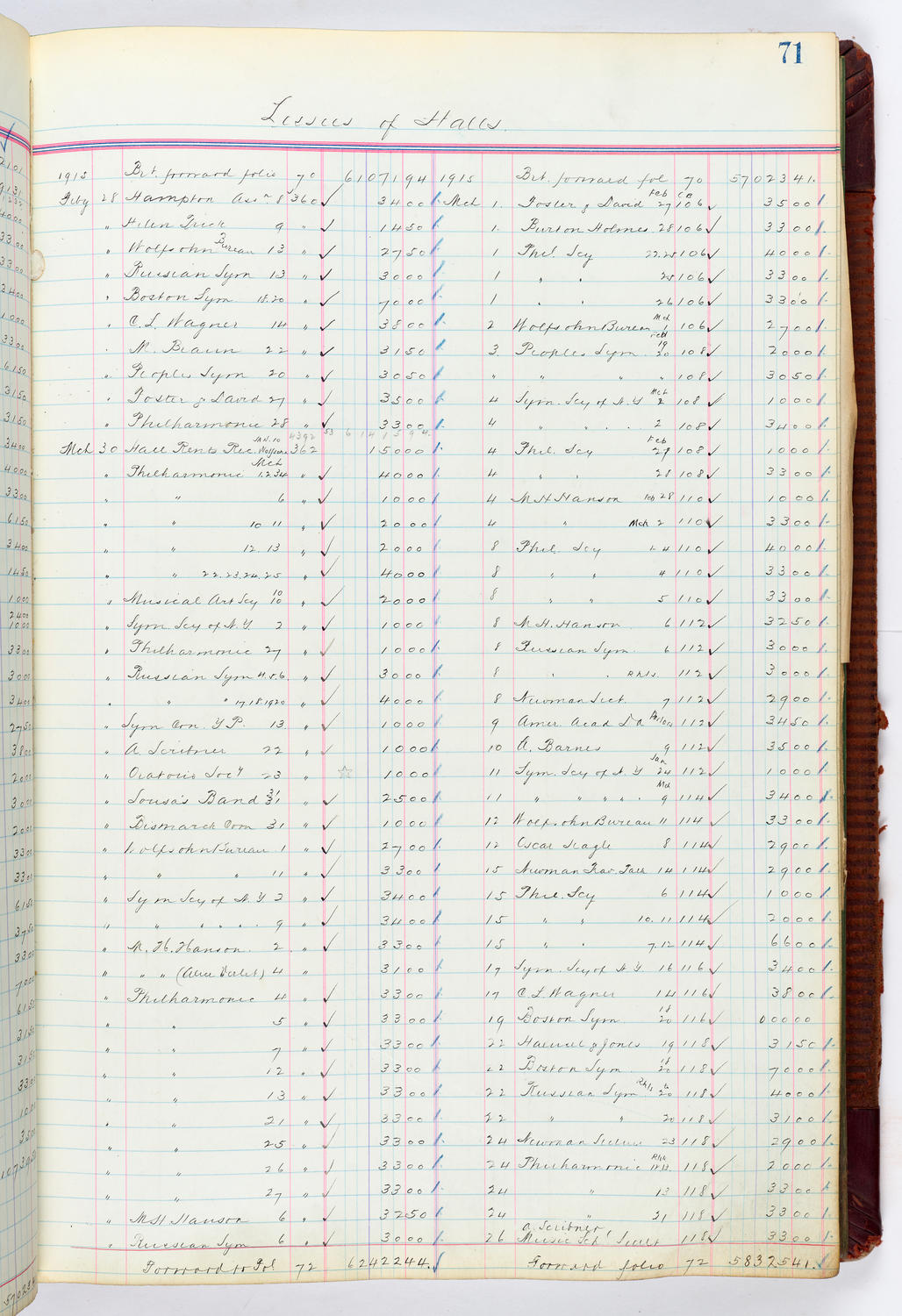 Music Hall Accounting Ledger, volume 4, page 71